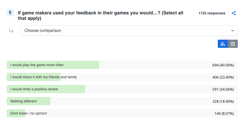 Game Player Engagement Survey by TapResearch