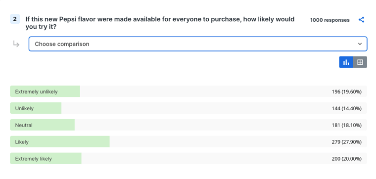 Likert Question Example to Include in Concept Testing Surveys