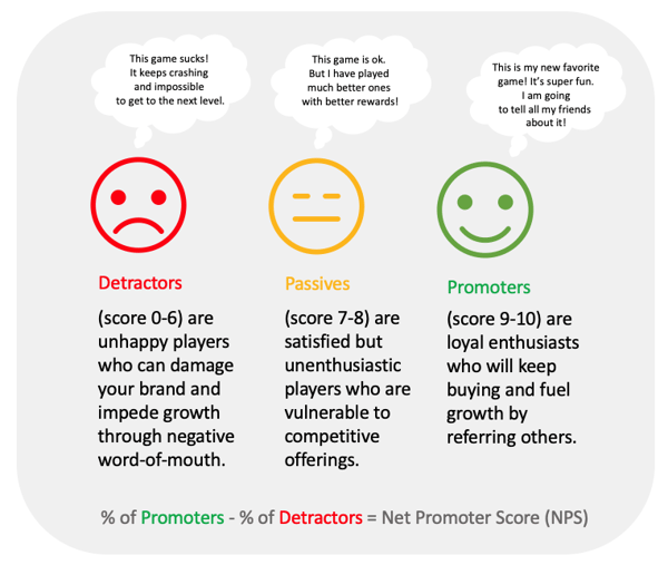 Net Promoter Score example for game publishers